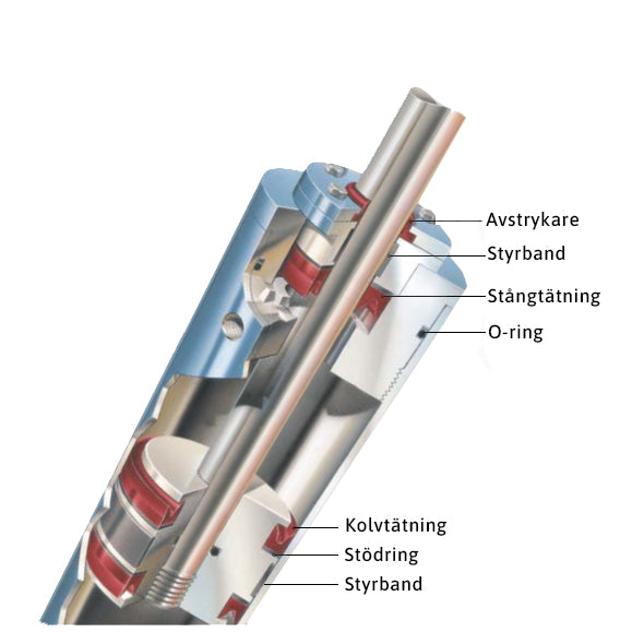 Tätningsprofiler – hydraulik – från vendor-unknown